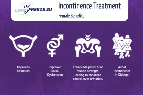 What Is Urinary Incontinence and Why Does It Happen Kent?