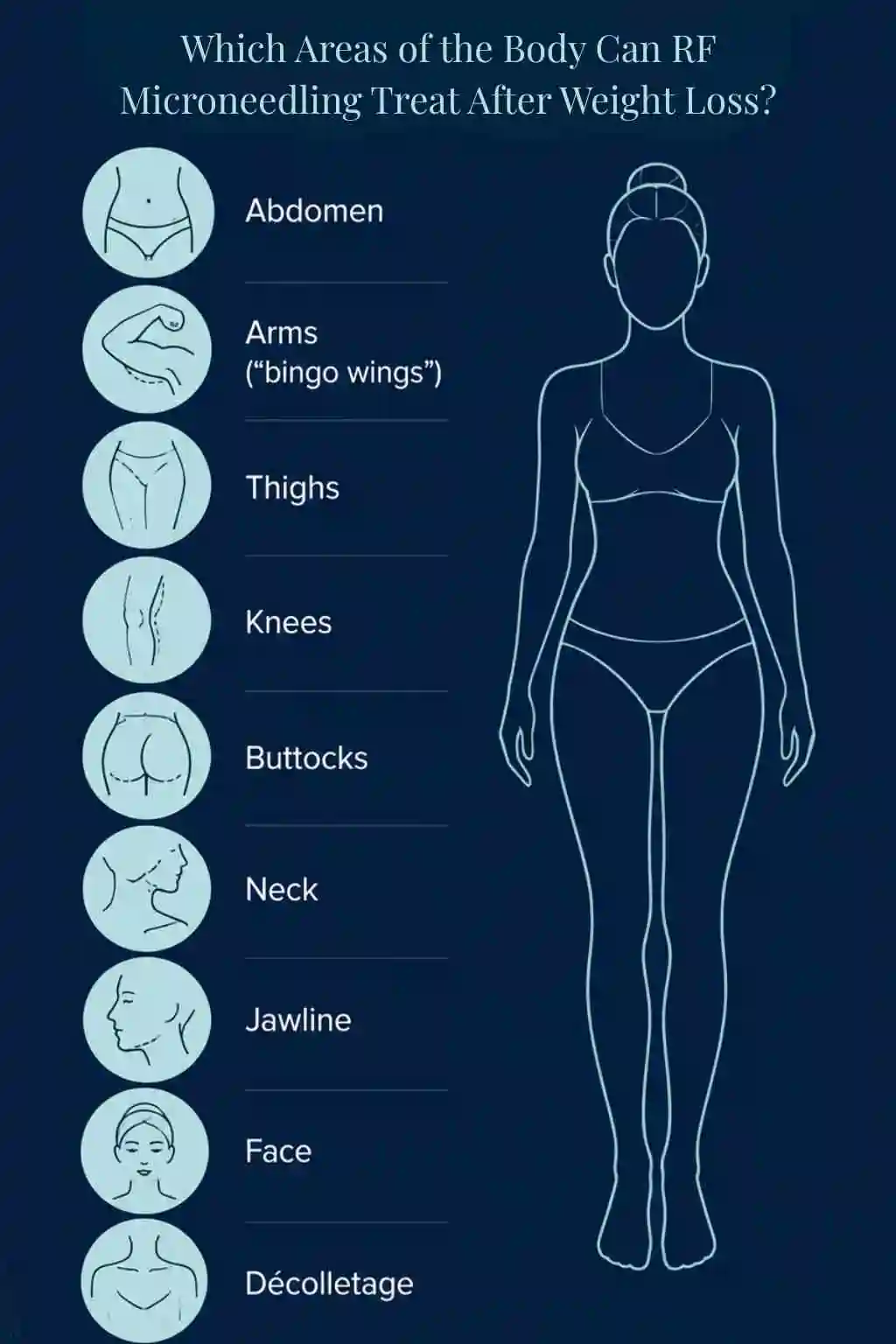 Which Areas of the Body Can RF Microneedling Treat After Weight Loss Kent?